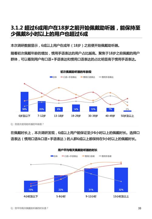 深圳市信息无障碍研究会发布2022年中国听障用户数字产品体验调研报告 信息系统集成服务助力无障碍体验升级