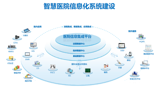 智慧医疗系统开发管理解决方案与信息系统集成服务深度解析