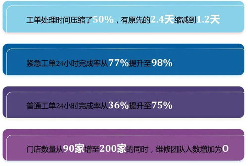 800 iEMIS 打造完善的企业管理信息服务与系统集成解决方案