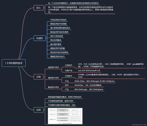 软考高级信息系统项目管理师知识点 中间件技术与信息系统集成服务