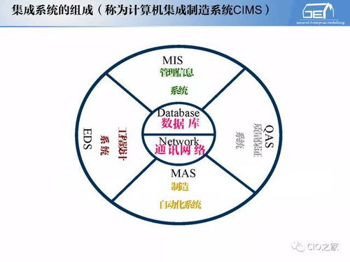 IT与OT深度融合 工业自动化与信息化的系统集成体系解读与服务解析